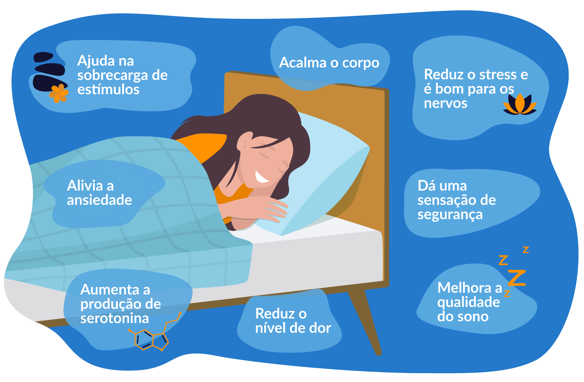 benefícios de cobertor pesado